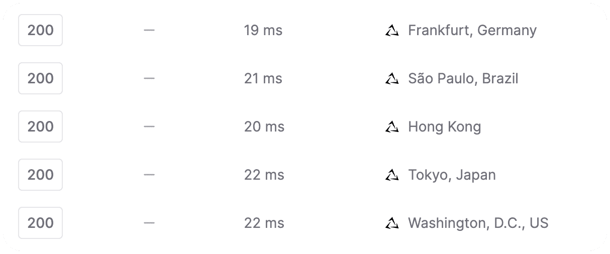 Viraza latency